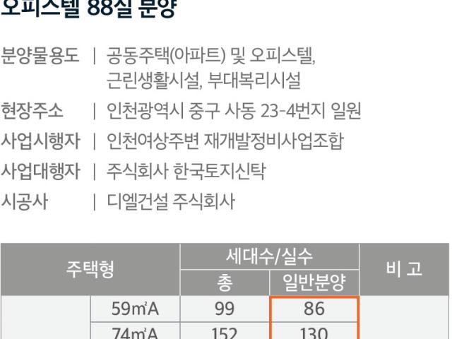 동인천 e편한세상 사업개요